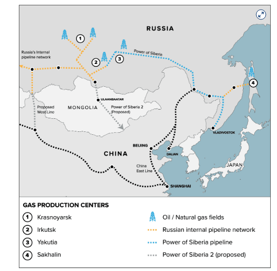 خطوط مختلف انتقال انرژی از روسیه به چین