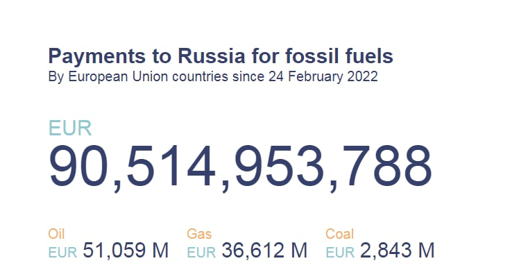 نمایی ثبت شده از شمارشگر ویژه که میزان خرید انرژی اروپا از روسیه را نشان می دهد. 