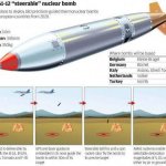 آمریکا موشک های هسته ای مدرن را راهی اروپا خواهد کرد