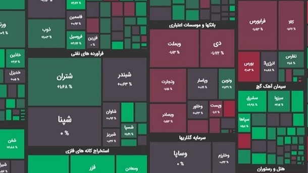 صعود ۲۵ هزار واحدی شاخص بورس