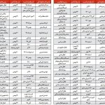اسامی زندانیان عفو شده تا ۲۲ بهمن