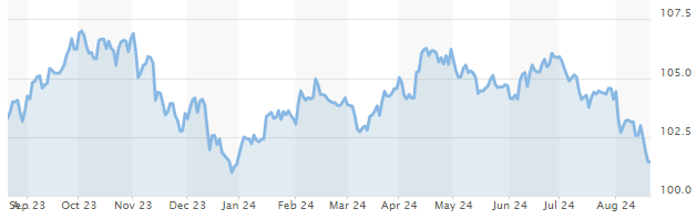 The Fear and Hope of a Cheap Dollar for America and the World