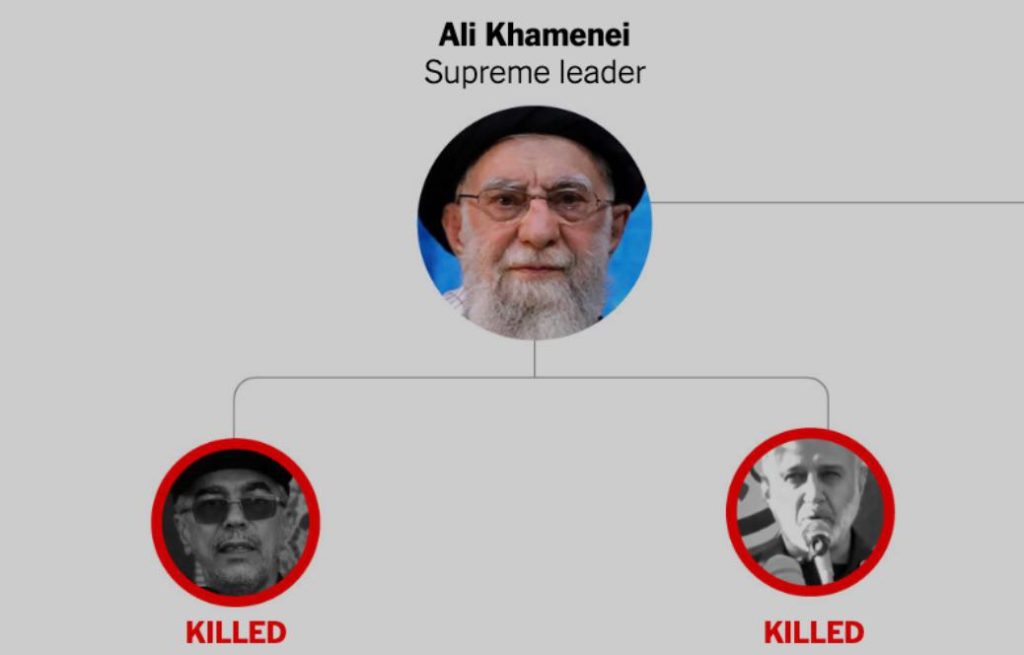 Khamenei Was the Target: The Incomplete Narrative of Elimination