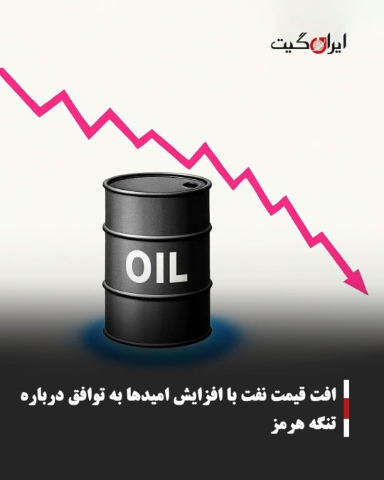 افت قیمت نفت با افزایش امیدها به توافق درباره تنگه هرمز