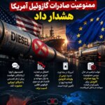 اروپا درباره پیامدهای ممنوعیت صادرات گازوئیل آمریکا هشدار داد