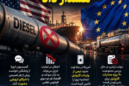 اروپا درباره پیامدهای ممنوعیت صادرات گازوئیل آمریکا هشدار داد