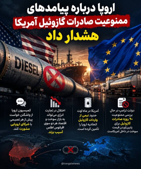 اروپا درباره پیامدهای ممنوعیت صادرات گازوئیل آمریکا هشدار داد